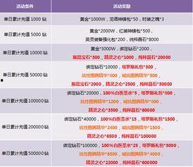 累积充值最新爆料消息,累积充值大揭秘，揭秘充值背后的秘密与福利
